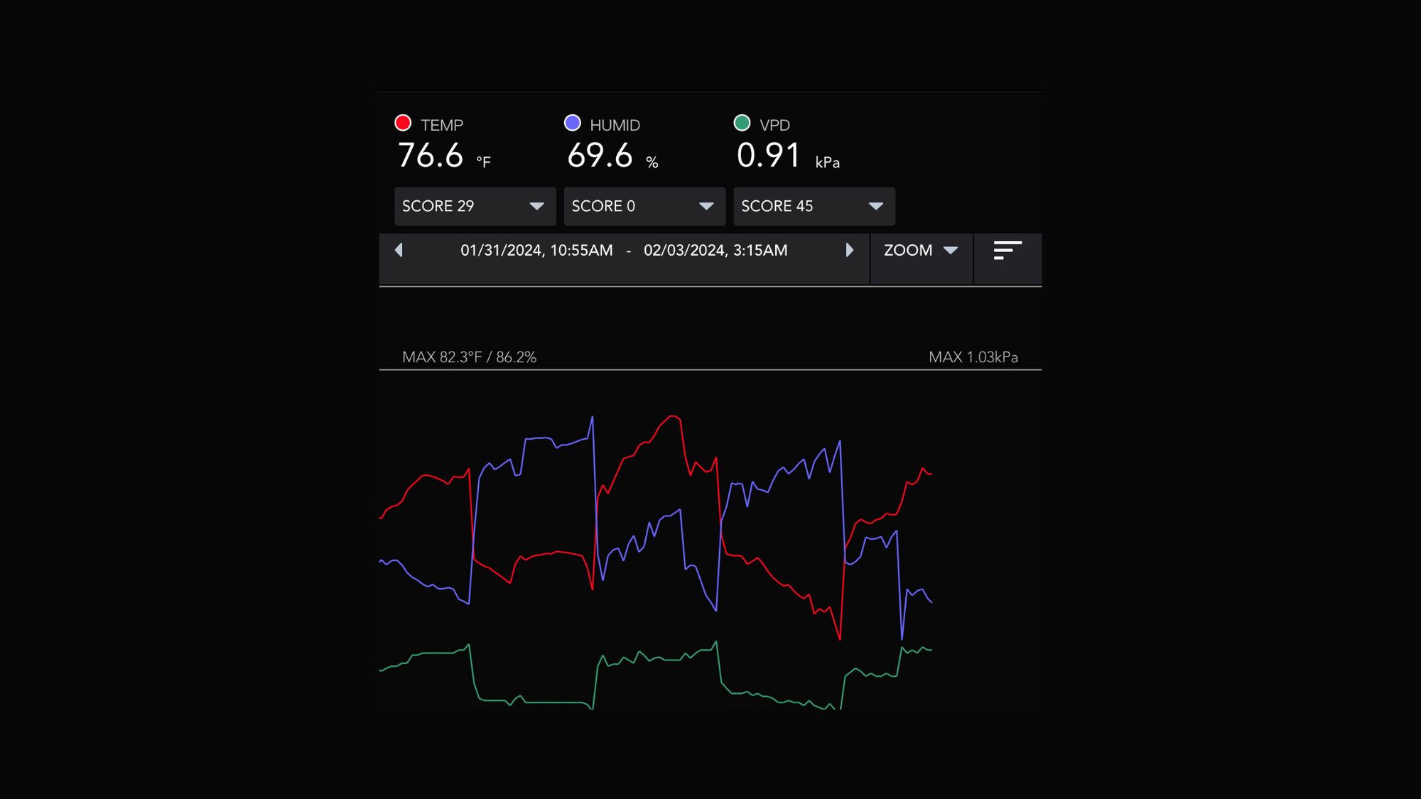 AC Infinity Graph