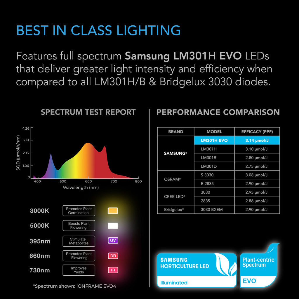 AC Infinity - IONFRAME EVO6 LED GROW LIGHT