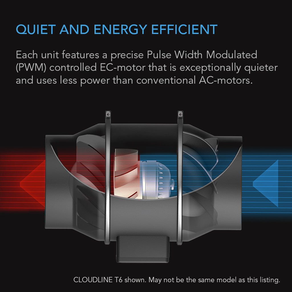 AC Infinity - CLOUDLINE PRO T4, Quiet Inline Duct Fan System with Temperature Humidity VPD Controller, 4-Inch