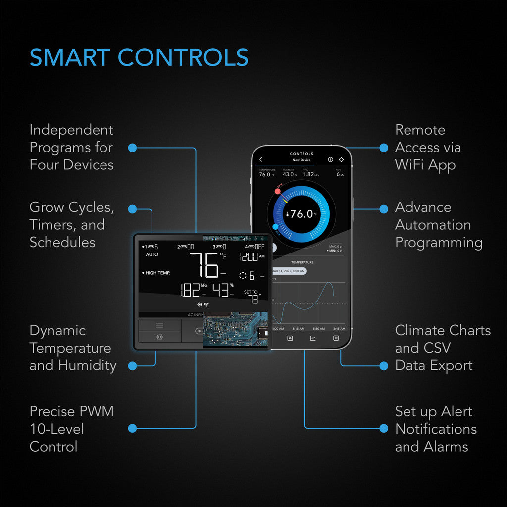 AC Infinity - Air Filtration Kit PRO 8", Inline Fan with Smart Controller, Carbon Filter & Ducting Combo