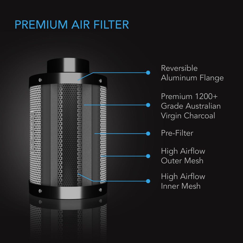 AC Infinity - Air Filtration Kit 6”, Inline Fan with Speed Controller, Carbon Filter & Ducting Combo